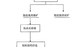 白鎢加溫精選尾礦中細粒級鎢礦的選礦方法