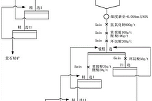 鈾鈹礦選礦分離富集方法