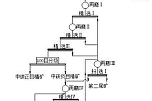 保護石墨鱗片的選礦系統及選礦方法