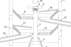 選礦篩分設備