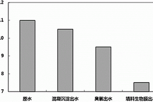 一株芽孢桿菌及培養基及用于堿性選礦廢水處理中降低pH值的方法