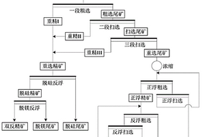 磷礦重-浮聯合選礦工藝