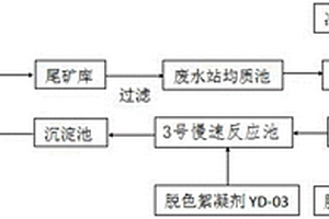 帶顏色多金屬選礦廢水的處理系統