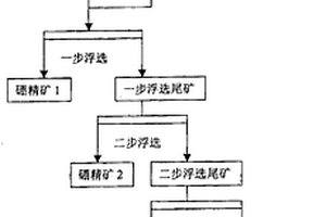 硼鐵礦選礦方法
