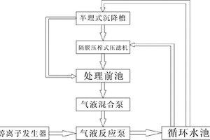 降低鋁土礦選礦精礦水分、精礦濾餅成型好的設備