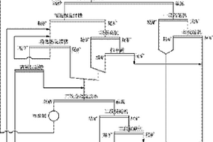 赤鐵礦選礦增加重選精礦產量的工藝方法