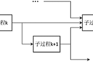 選礦工業數質量平衡計算方法