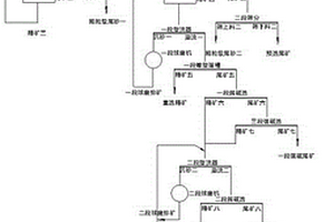 實現混合型鐵礦采充平衡高效回收的選礦工藝