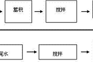 選礦設備及選礦方法