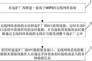 選礦過程中的數據傳輸方法