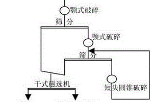 細篩自循環磨選及選礦方法