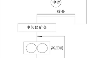綜合回收伴生鐵磷礦物的聯合選礦方法及系統