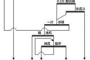 細粒錫石選礦中的脫泥方法