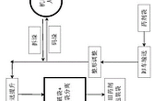 選礦藥劑稀釋作業的工藝