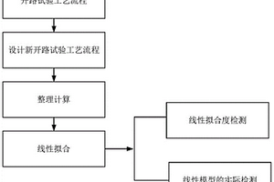 快速預測實驗室選礦閉路指標的方法