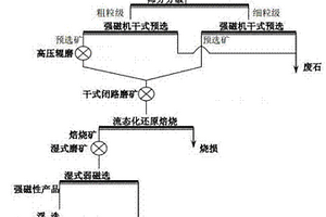 氧化鐵礦石聯合選礦工藝