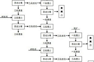 利用副產物硫代硫酸銨浸出浮選礦中貴金屬的方法