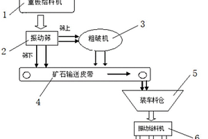 選礦車間自然重力無接觸裝礦系統