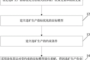 選礦生產指標的優化方法