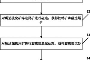 低品位細粒錫礦石的選礦方法