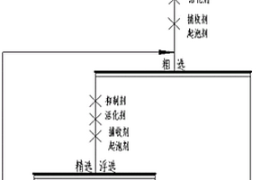 利用復合捕收劑分選獨居石和金紅石的選礦工藝及應用
