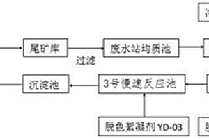 帶顏色多金屬選礦廢水的處理工藝及處理系統
