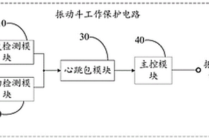 振動斗工作保護電路和選礦機