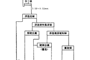 錫石多金屬硫化礦無抑制選礦工藝流程