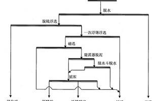 細粒和微細粒錫石聯合選礦工藝