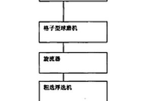黃金選礦新裝置