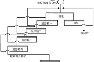 從鈹礦中選礦脫氟工藝