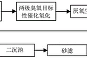 鉛鋅礦選礦廢水處理回用工藝及設備