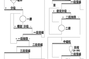 鈦鐵礦選礦方法及設備