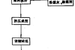 鐵選礦尾礦砂生產燒結的生態節能磚