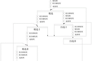 提高含金硫化銅礦石選礦指標的浮選方法