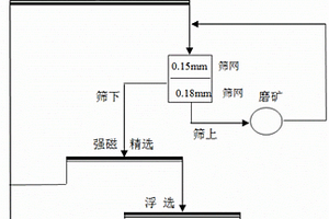 利用鈦鐵礦生產鈦精礦的選礦方法