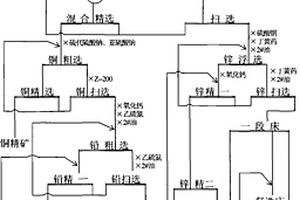 銅鉛鋅錫多金屬硫化礦的聯合選礦方法