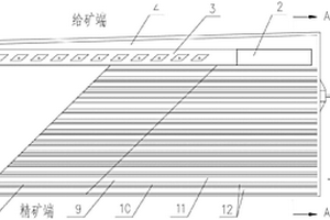 用于含釩石煤選礦預富集釩的搖床