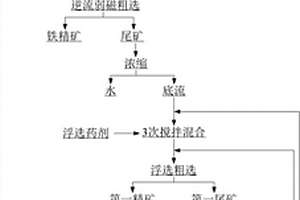 含鈾多金屬礦中微細粒礦的回收選礦方法