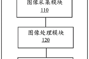 智能硼礦選礦系統及方法