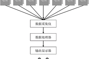 適用于選礦廠的節能診斷系統