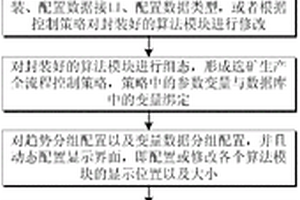 可視化選礦生產全流程工藝指標優化決策系統及方法
