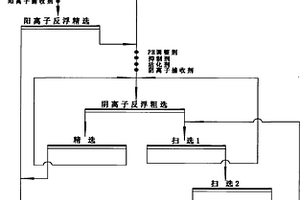 低品位磁鐵礦石生產高質量鐵精礦的選礦方法