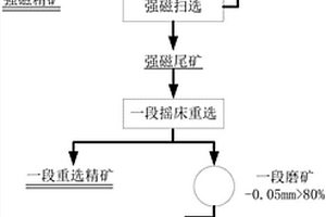 去除石英長石精礦放射性的選礦方法