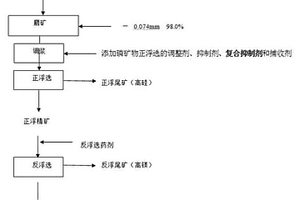 正浮選脫除膠磷礦中硅酸鹽雜質的選礦方法