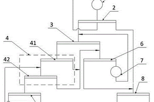 選礦系統
