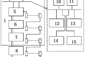 選礦自動控制系統