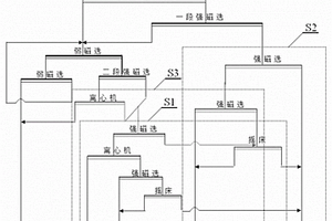 含鐵高硅酸鹽型鐵礦的選礦工藝
