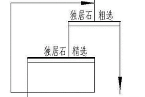 微波預處理提高獨居石浮選效率的選礦工藝