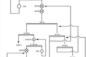 高原地區細粒嵌布銅礦的選礦方法